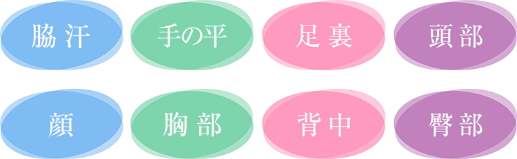 脇汗 手の平 足裏 頭部 顔 胸部 背中 臀部