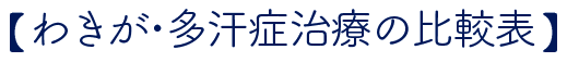 【わきが・多汗症治療の比較表】