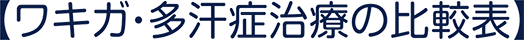 多汗症治療の比較表